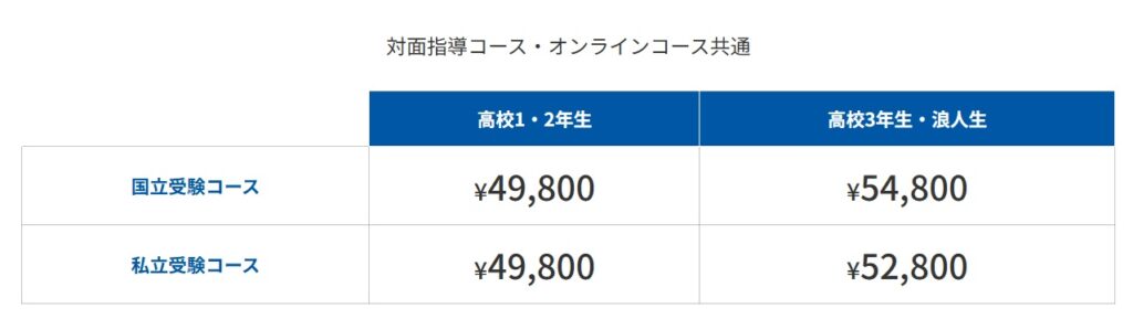 pispisの料金表