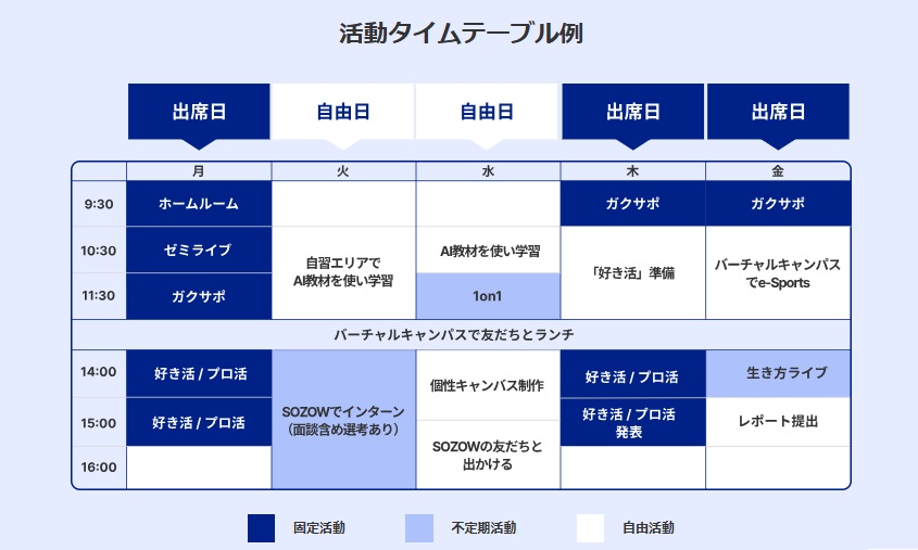 活動タイムテーブル